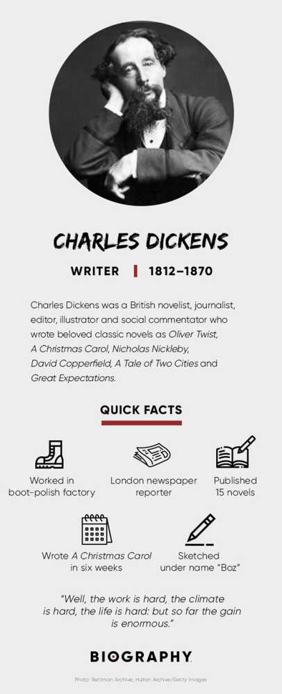 SwashVillage Biografía de Charles Dickens