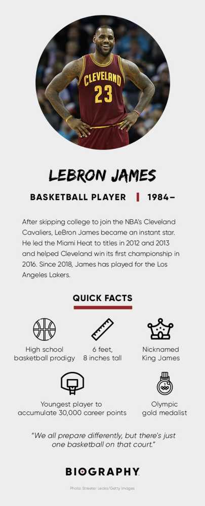 SwashVillage | LeBron James Biographie