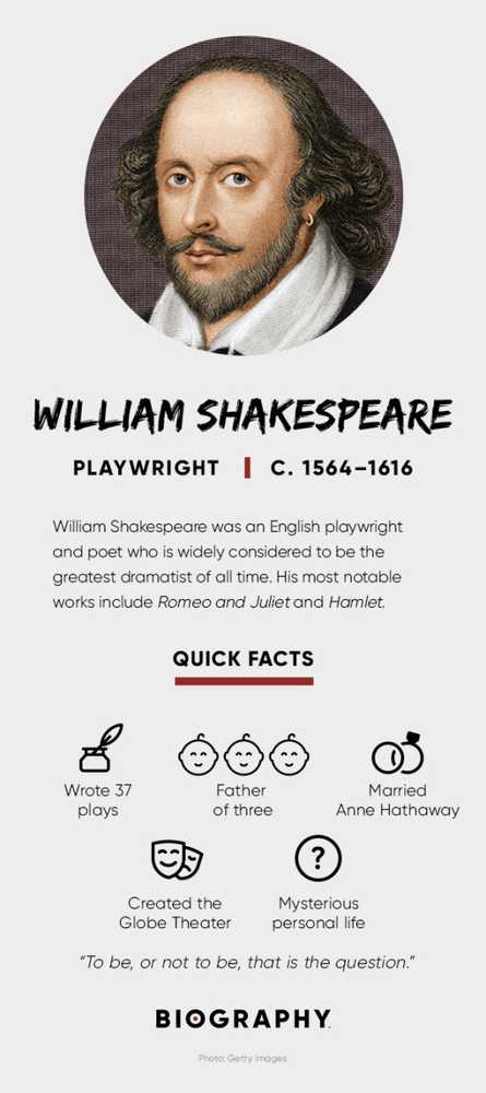 shakespeare biography sparknotes
