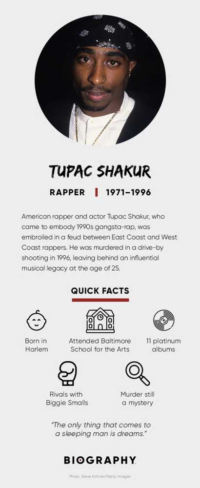 biography of tupac shakur book