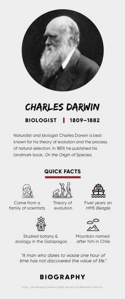 biography for charles darwin
