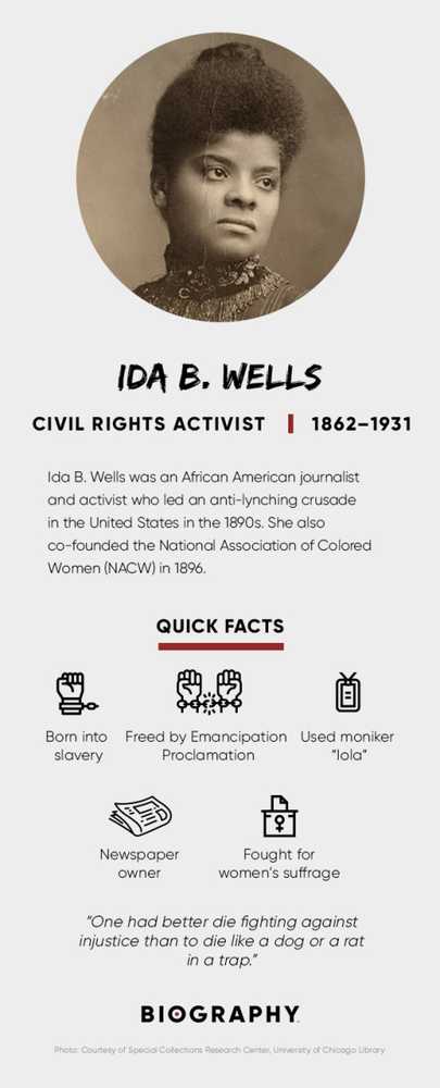 SwashVillage | Biografía De Ida B. Wells