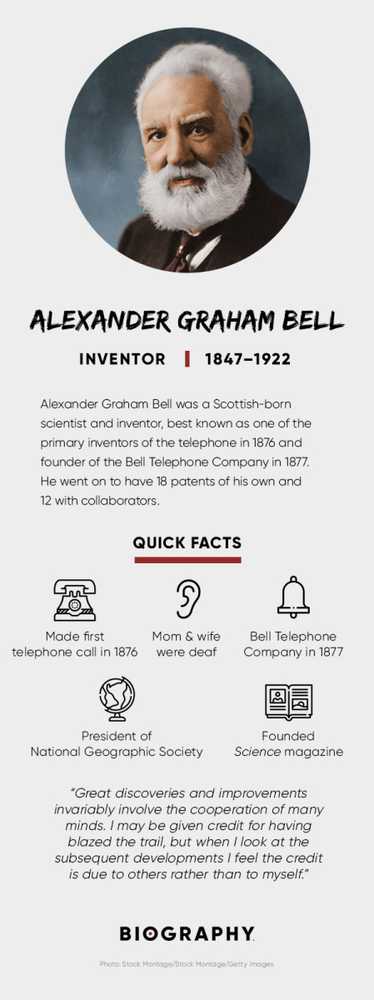 Alexander Graham Bell Erfindungen